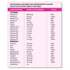 Powwer Puff Multivitamin for Women – 12 Vitamins + 9 Minerals