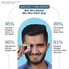DUDE FUEL™ Multivitamin for Men - 12 Vitamins + 10 Minerals